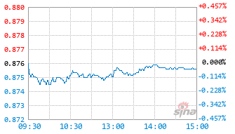 易方达稳健回报混合C基金012009实时估值图