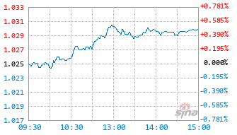 工银聚润6个月持有混合C基金012015实时估值图