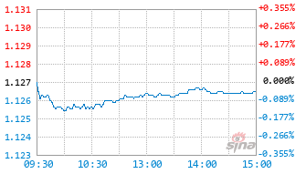光大安阳一年持有期混合A基金012027实时估值图
