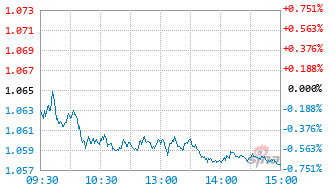 广发恒鑫一年持有期混合C基金012030实时估值图