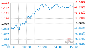 财通资管新聚益6个月持有混合发起式A基金012052实时估值图