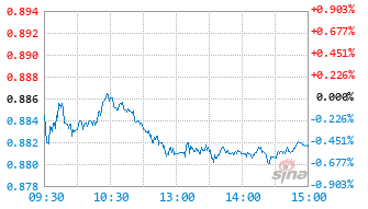 泰达宏利新能源股票A基金012126实时估值图