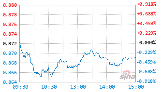 泰达宏利新能源股票C基金012127实时估值图
