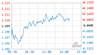 景顺长城安益回报一年持有混合C基金012139实时估值图