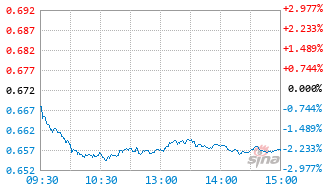 国投瑞银产业趋势混合C基金012149实时估值图