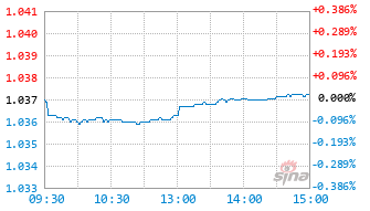 安信招信一年持有混合A基金012161实时估值图