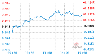 易方达稳健增利混合A基金012175实时估值图