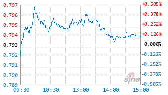 民生加银核心资产股票A基金012214实时估值图