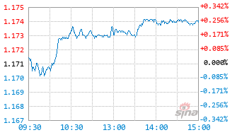 南方安泰混合C基金012220实时估值图