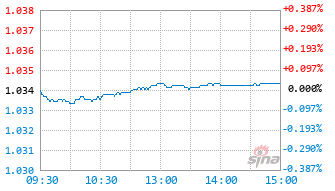 大成恒享夏盛一年定开混合A基金012248实时估值图