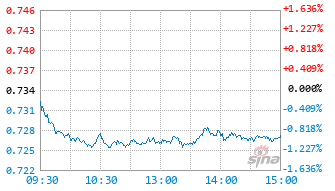 富国高质量混合基金012255实时估值图