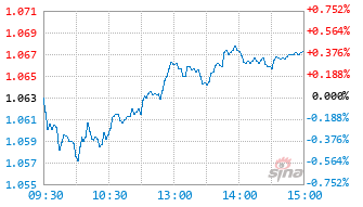 富国中证沪港深500ETF联接C基金012276实时估值图