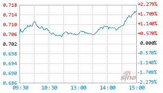 易方达港股通成长混合A基金012346实时估值图