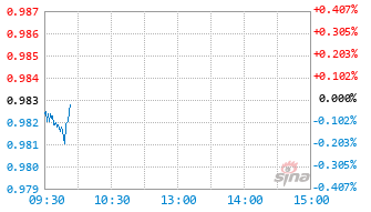 汇丰晋信港股通核心资产股票发起式A基金012360实时估值图