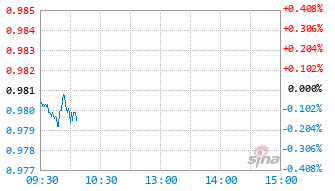 汇丰晋信港股通核心资产股票发起式C基金012361实时估值图