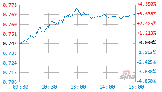 富国稳健恒盛12个月持有混合C基金012374实时估值图