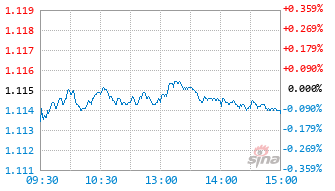长盛安睿一年持有混合C基金012378实时估值图