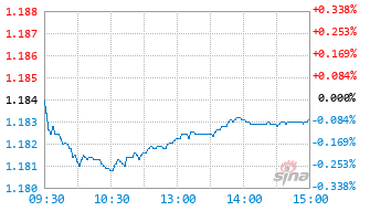 安信稳健汇利一年持有混合A基金012609实时估值图