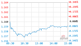 安信稳健汇利一年持有混合C基金012610实时估值图