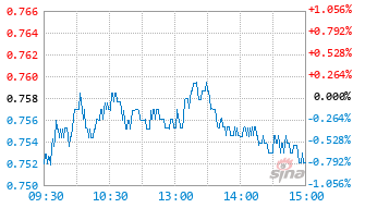 嘉实中证软件服务ETF联接A基金012619实时估值图