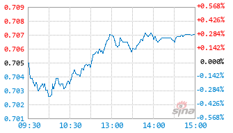国新国证融泽6个月定开混合C基金012676实时估值图