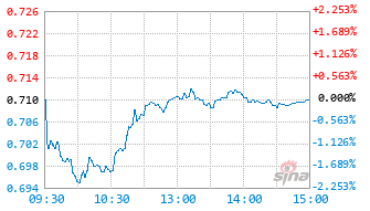 平安中证新能源汽车ETF发起联接A基金012698实时估值图