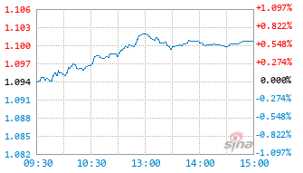交银鸿信一年持有期混合C基金012834实时估值图