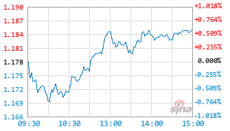 英大中证ESG120策略指数A基金012854实时估值图