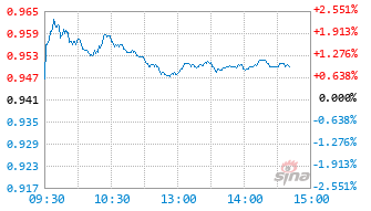 华夏港股通精选股票C基金012884实时估值图