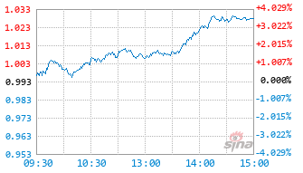 兴银中证科创创业50指数A基金012898实时估值图