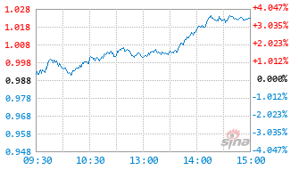兴银中证科创创业50指数C基金012899实时估值图