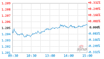 广发稳睿六个月持有混合C基金012944实时估值图