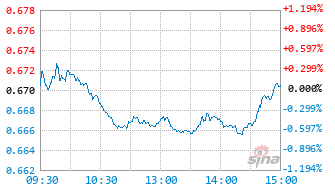 国泰价值领航股票A基金013004实时估值图