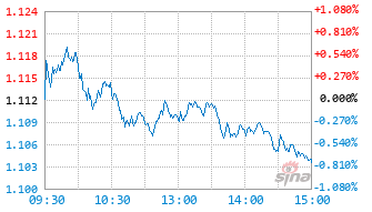 泰信医疗服务混合发起式A基金013072实时估值图