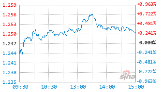安信远见成长混合C基金013096实时估值图