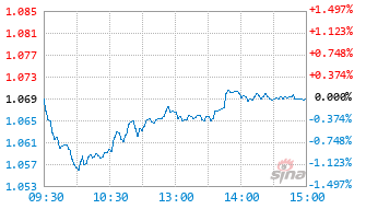 汇添富精选核心优势一年持有混合A基金013123实时估值图