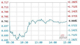 广发国证新能源车电池ETF联接A基金013179实时估值图
