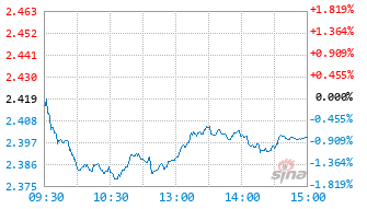 华夏能源革新股票C基金013188实时估值图