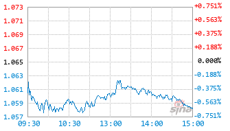 中欧新兴价值一年持有混合C基金013221实时估值图