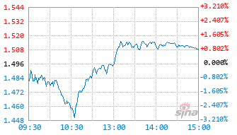 北信瑞丰优势行业股票基金013242实时估值图