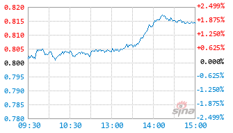 前海开源聚利一年持有混合C基金013271实时估值图