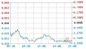 东方红智选三年持有混合C基金013295实时估值图