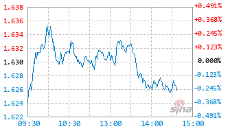 广发东财大数据精选混合C基金013489实时估值图