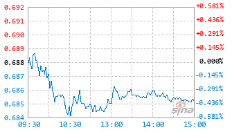 信澳产业优选一年持有混合C基金013496实时估值图