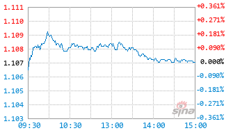 永赢稳健增利18个月持有混合E基金013595实时估值图