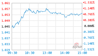 广发睿智两年持有期混合发起式C基金013617实时估值图