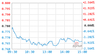 景顺长城景气进取混合A基金013812实时估值图
