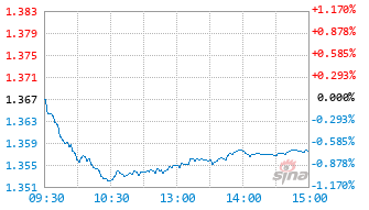 大成匠心卓越三年持有混合C基金013854实时估值图