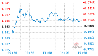 银华港股通精选股票发起式C基金014052实时估值图