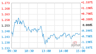 汇添富中证芯片产业指数增强发起式A基金014193实时估值图
